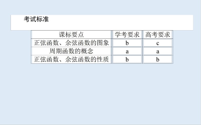 2019-2020学年高中数学人教A版必修4课件：1.4.1-2.1 正弦函数、余弦函数的图象 正弦函数、余弦函数的性质 .pdf_第2页