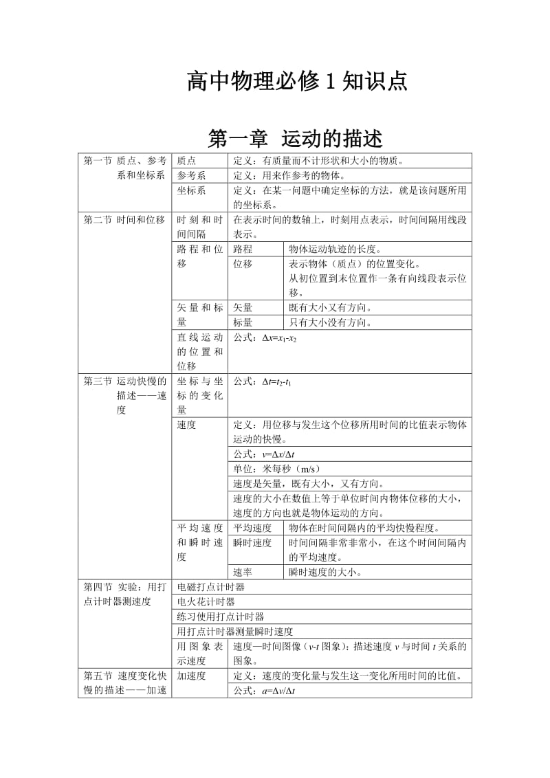 高中物理必修1知识点清单.pdf_第1页