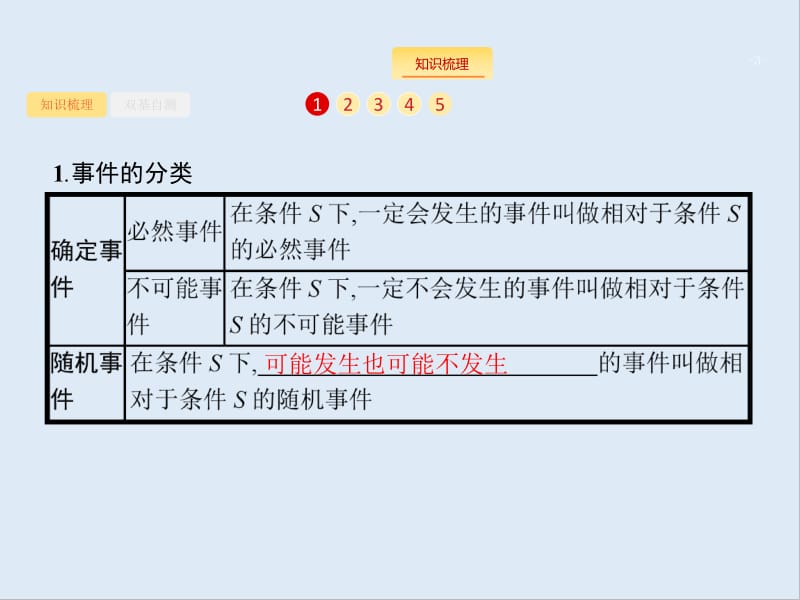 2020版高考数学（福建专用）一轮复习课件：12.1　随机事件的概率 .pdf_第3页