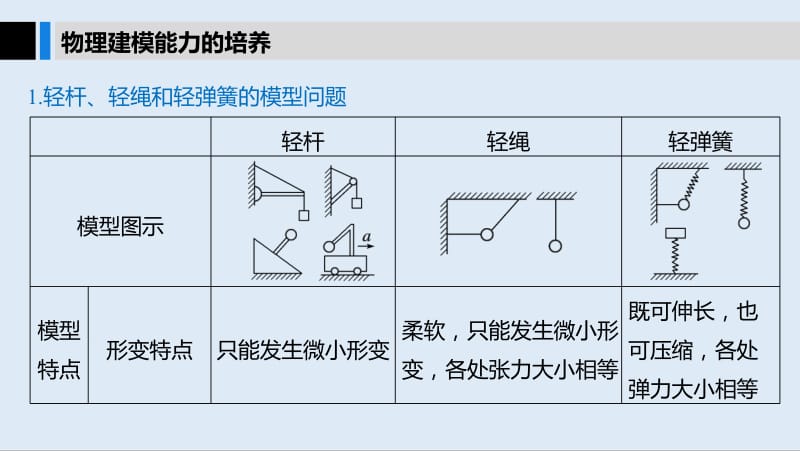 2020版高考物理教科版大一轮复习讲义课件：第二章 本章学科素养提升 .pdf_第2页