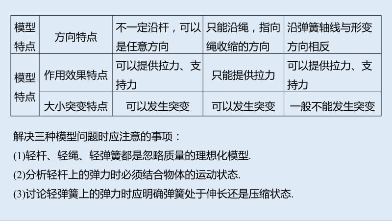 2020版高考物理教科版大一轮复习讲义课件：第二章 本章学科素养提升 .pdf_第3页