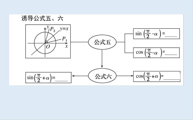 2019-2020学年高中数学人教A版必修4课件：1.3.2 诱导公式（二） .pdf_第2页