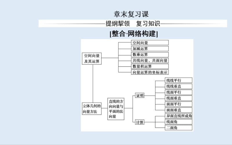 2019秋 金版学案 数学·选修2-1（人教版）课件：第三章 章末复习课 .pdf_第2页