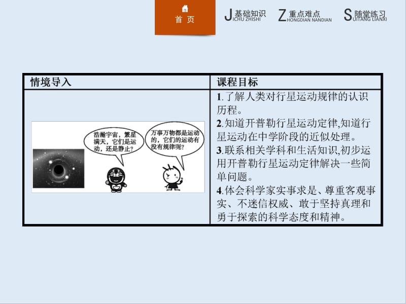 2019-2020学年沪科版物理必修二课件：第5章 万有引力与航天5.1 .pdf_第3页