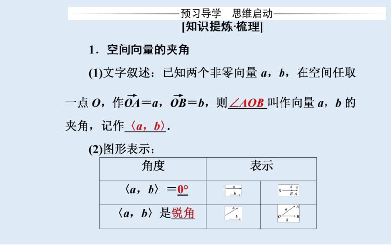 2019秋 金版学案 数学·选修2-1（人教版）课件：3.1-3.1.3 空间向量的数量积运算 .pdf_第3页