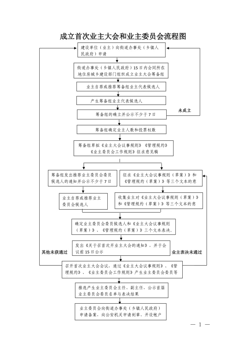 业主大会和业主委员会示范文本.doc_第1页