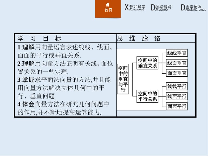 2019-2020版数学新学案北师大版选修2-1课件：第二章　空间向量与立体几何 2.4 .pdf_第2页