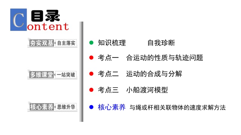 2019物理金版大一轮课件：第4章 第1讲　曲线运动　运动的合成与分解 .pdf_第2页