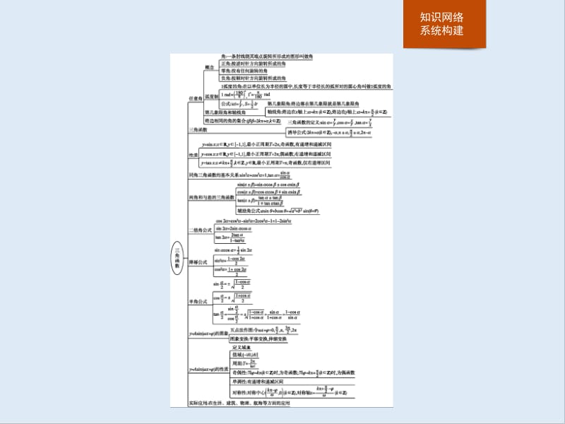 2019-2020学年新一线同步人教A版数学必修一课件：第五章　章末整合 .pdf_第2页