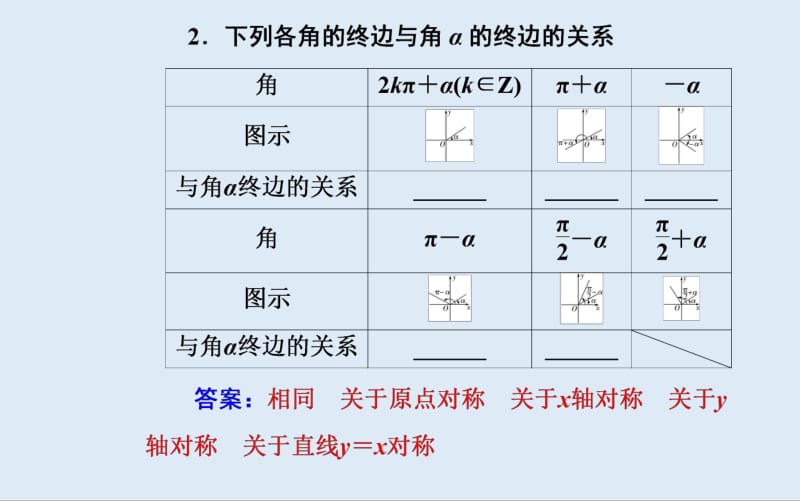 2019-2020年金版学案 数学高中学业水平测试课件：专题七 第26讲 同角的三角函数基本关系及诱导公式 .pdf_第3页