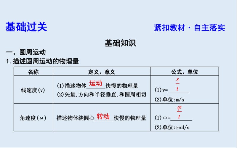 2020版高考物理人教版（山东专用）一轮复习课件：第四章 第3节　圆周运动 .pdf_第3页