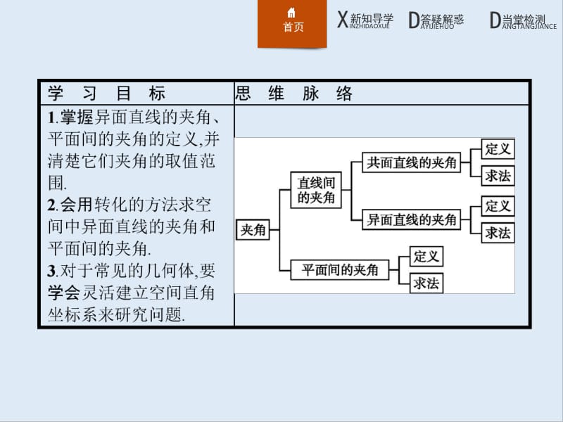 2019-2020版数学新学案北师大版选修2-1课件：第二章　空间向量与立体几何 2.5.1-2.5.2 .pdf_第3页