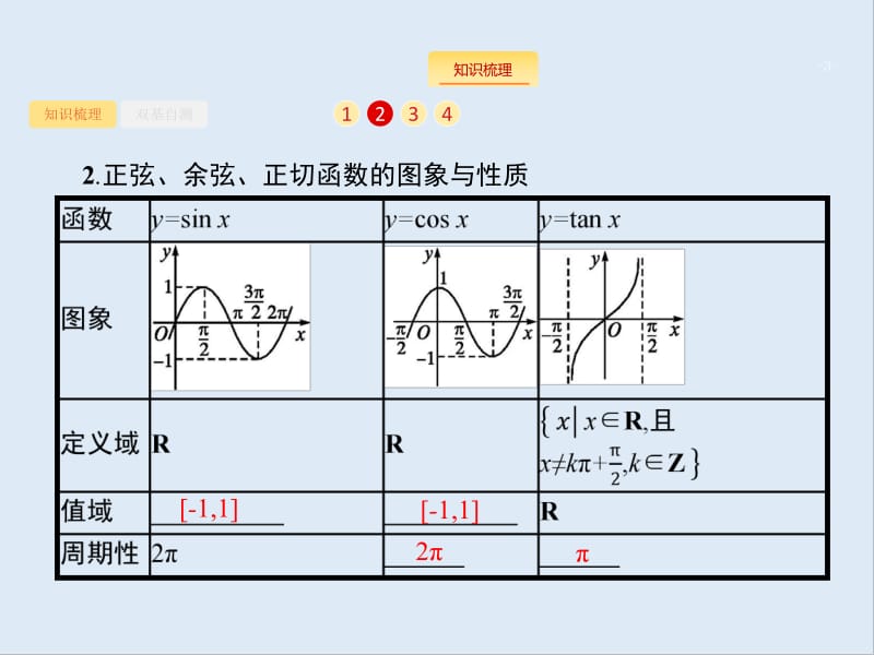 2020版高考数学（福建专用）一轮复习课件：4.3　三角函数的图象与性质 .pdf_第3页