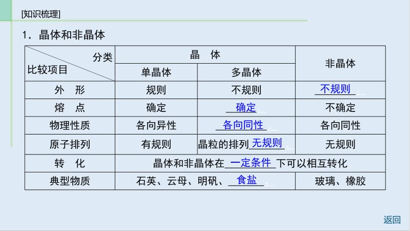 2019物理金版大一轮课件：第13章 第2讲　气体、固体与液体 .pdf_第3页