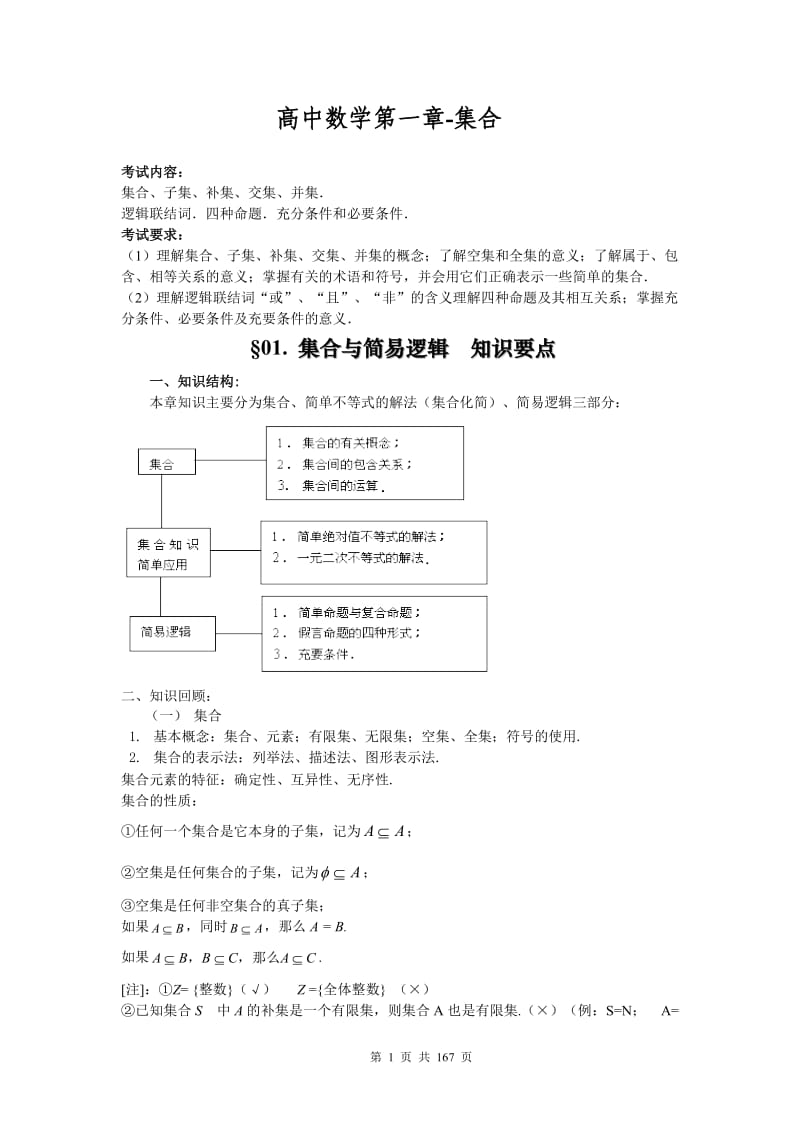 高中数学知识全集总复习.doc_第1页