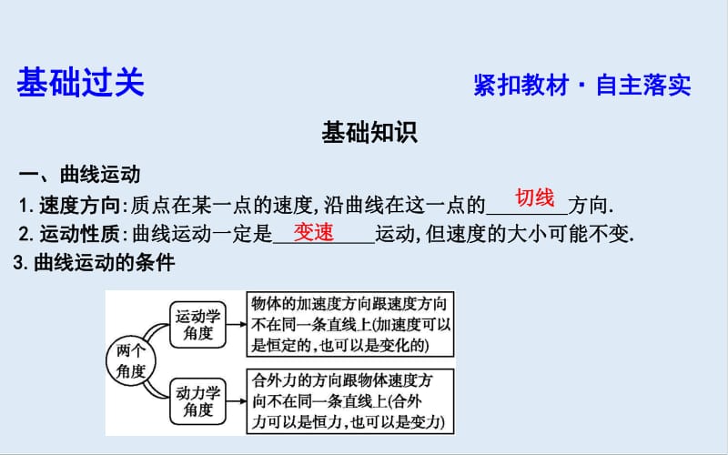 2020版高考物理人教版（山东专用）一轮复习课件：第四章 第1节　曲线运动　运动的合成与分解 .pdf_第3页