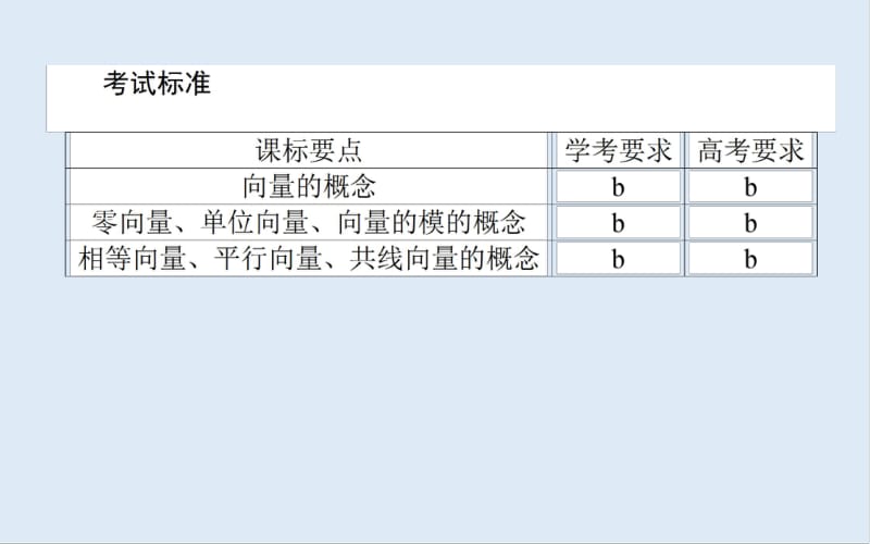 2019-2020学年高中数学人教A版必修4课件：2.1 平面向量的实际背景及基本概念 .pdf_第2页