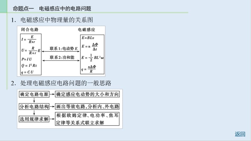 2019物理金版大一轮课件：第10章 专题九 电磁感应中的电路和图象问题 .pdf_第3页