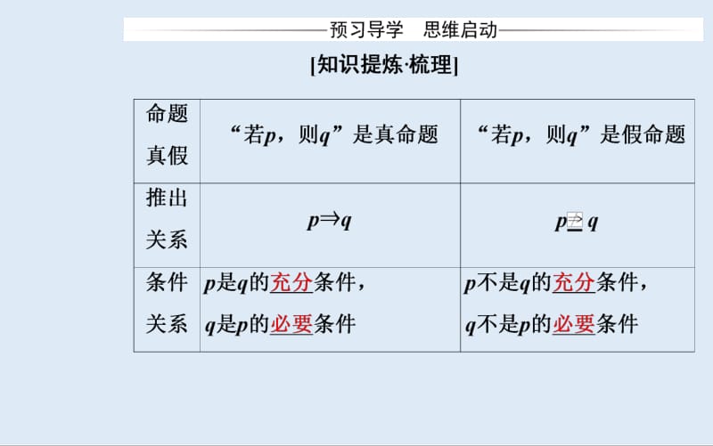 2019秋 金版学案 数学·选修2-1（人教版）课件：1.2-1.2.1 充分条件与必要条件 .pdf_第3页