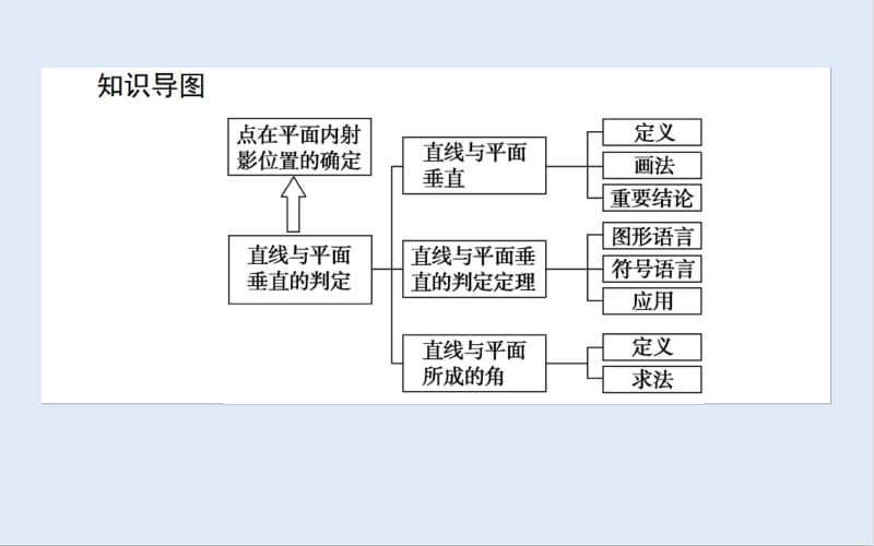 2019-2020学年高中数学人教A版必修2课件：2.3.1 直线与平面垂直的判定 .pdf_第2页