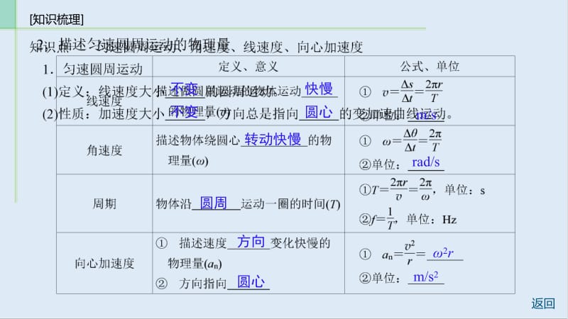 2019物理金版大一轮课件：第4章 第3讲　圆周运动的基本规律及应用 .pdf_第3页