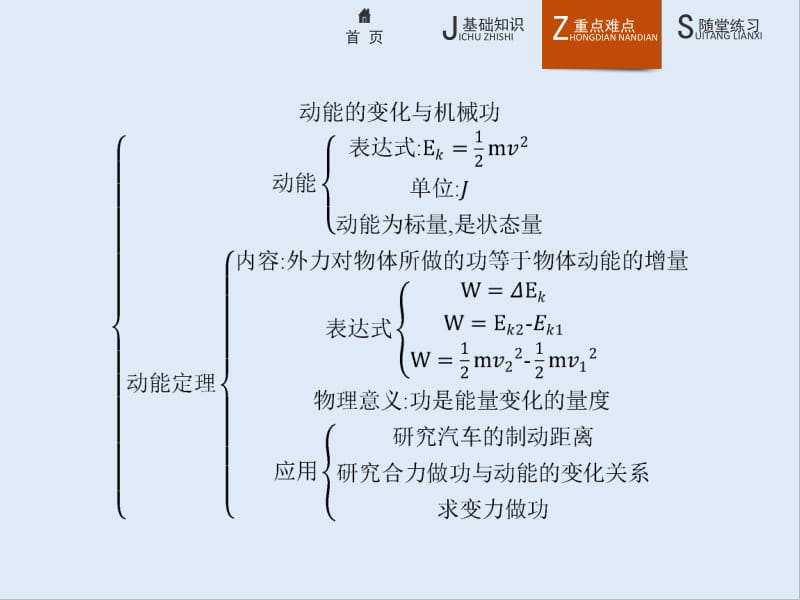 2019-2020学年沪科版物理必修二课件：第3章 动能的变化与机械功本章整合3 .pdf_第2页