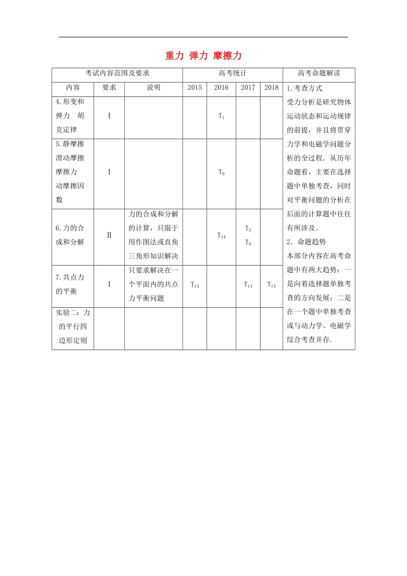 江苏专用2020版高考物理新增分大一轮复习第二章相互作用第1讲重力弹力摩擦力讲义含解.pdf_第1页