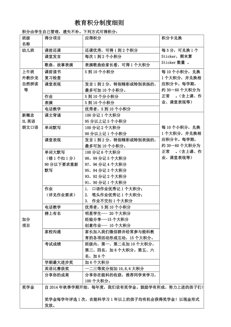 教育积分制度细则.doc_第1页