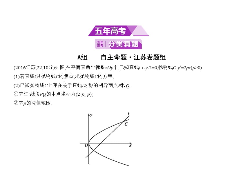 2020版高考数学（江苏专用）一轮课件：第十五章　圆锥曲线与方程 .pptx_第2页