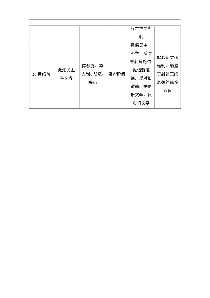 2019-2020同步北师历史必修三新突破讲义：第3单元 单元小结与测评 Word版含答案.pdf_第2页