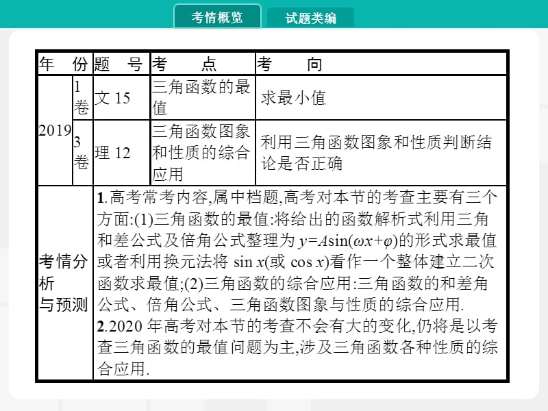 2020届高考数学一轮课件：3.3　三角函数的综合应用 .pptx_第3页