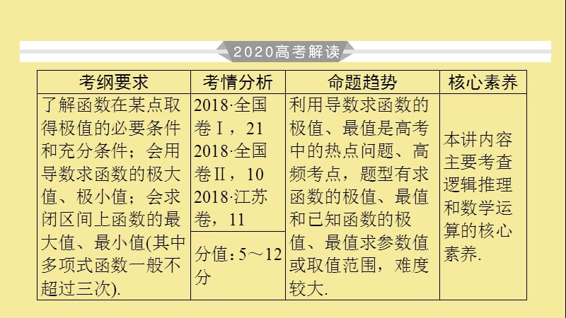 2020版高考数学大一轮复习第二章函数导数及其应用第15讲导数与函数的极值最值课件理新人教A版.ppt_第3页