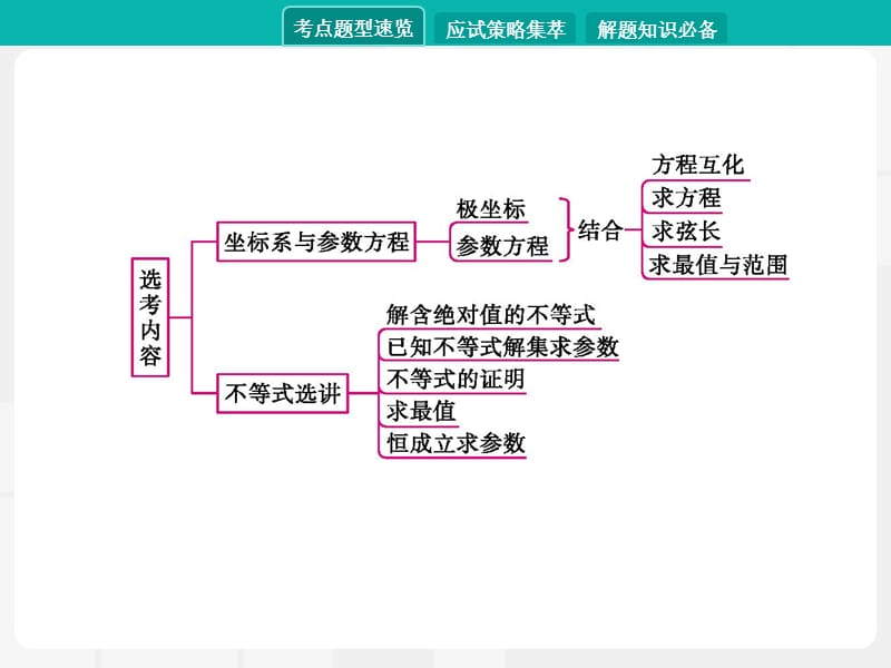 2020届高考数学一轮课件：第十讲　选考内容 .pptx_第2页