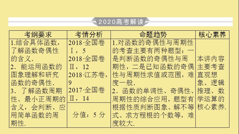 2020版高考数学大一轮复习第二章函数导数及其应用第6讲函数的奇偶性与周期性课件理新人教A版.ppt_第3页