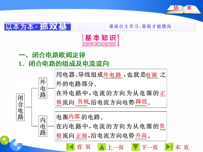 2019-2020学年物理同步人教版选修3-1课件：第二章 第7节 闭合电路的欧姆定律 .ppt_第2页