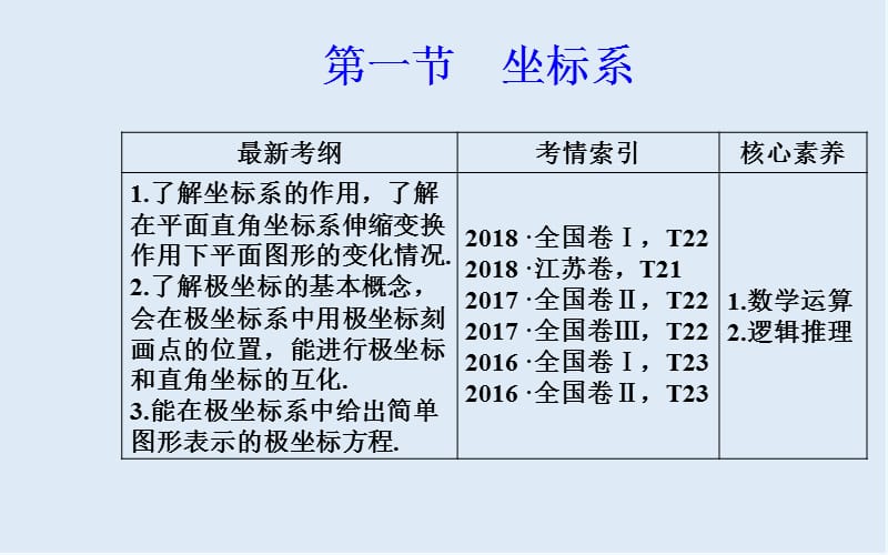 2020届高考数学（文科）总复习课件：选修4-4 第一节 坐标系 .ppt_第2页