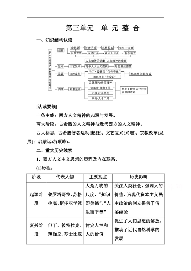 2019秋 金版学案 历史·必修3（岳麓版）练习：第三单元单元整合 Word版含解析.pdf_第1页