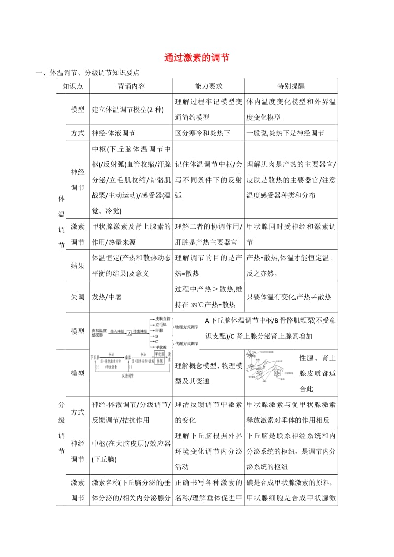 2019年高考生物三轮复习教材回扣必杀技专题04通过激素的调.pdf_第1页