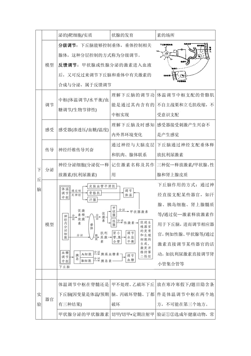 2019年高考生物三轮复习教材回扣必杀技专题04通过激素的调.pdf_第2页