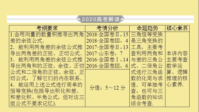 2020版高考数学大一轮复习第三章三角函数解三角形第21讲三角恒等变换课件理新人教A版.ppt_第3页