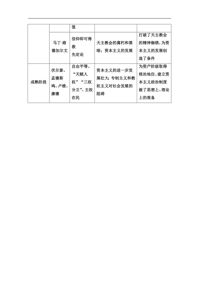 2019-2020同步北师历史必修三新突破讲义：第6单元 单元小结与测评 Word版含答案.pdf_第2页