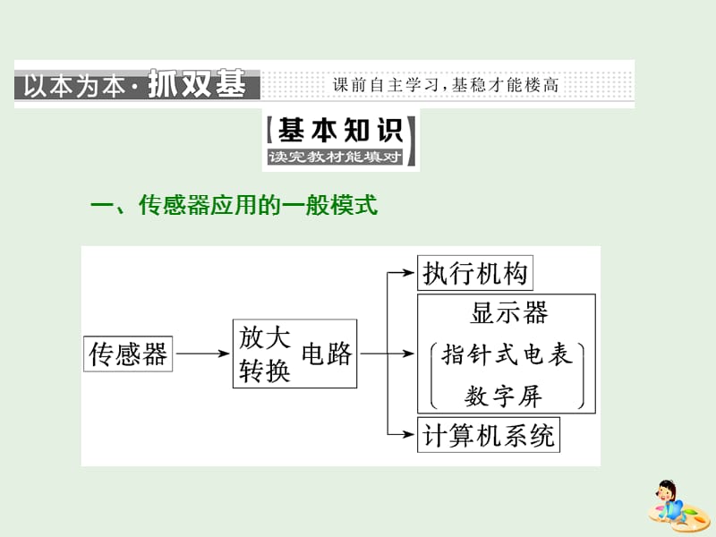 山东省专用2019-2020学年高中物理第六章传感器第2节传感器的应用课件新人教版选修3.ppt_第3页