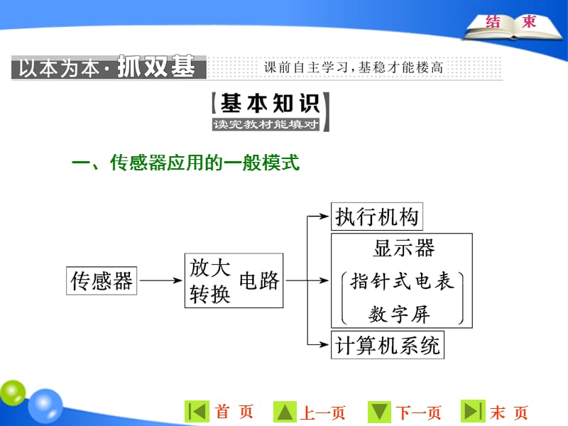 2019-2020学年物理同步人教版选修3-2课件：第六章 第2节 传感器的应用 .ppt_第3页