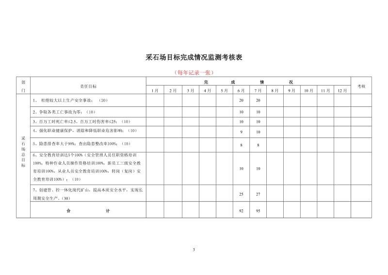 露天采石场安全标准化记录文件示范.doc_第3页