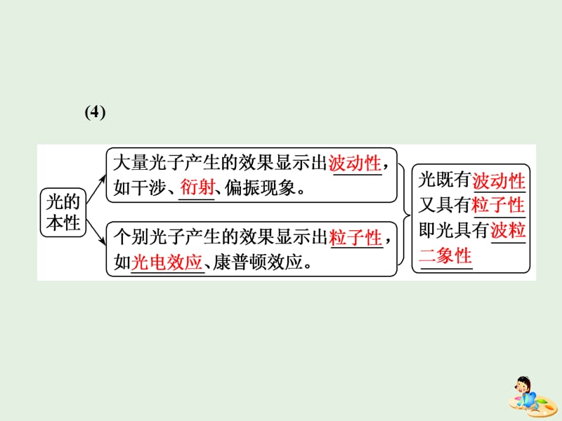 山东省专用2019-2020学年高中物理第十七章波粒二象性第3节粒子的波动性课件新人教版选修3.ppt_第3页