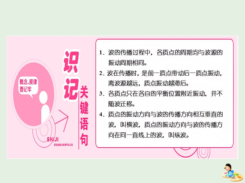 山东省专用2019-2020学年高中物理第十二章机械波第1节波的形成和传播课件新人教版选修3.ppt_第2页