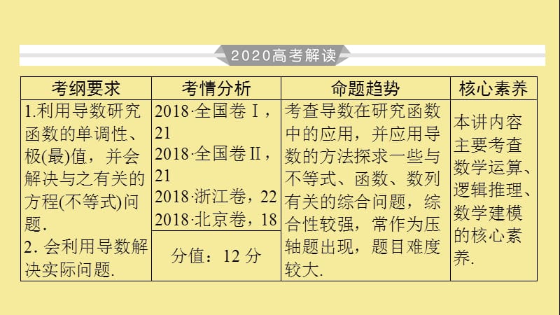 2020版高考数学大一轮复习第二章函数导数及其应用第16讲导数的综合应用课件理新人教A版.ppt_第3页