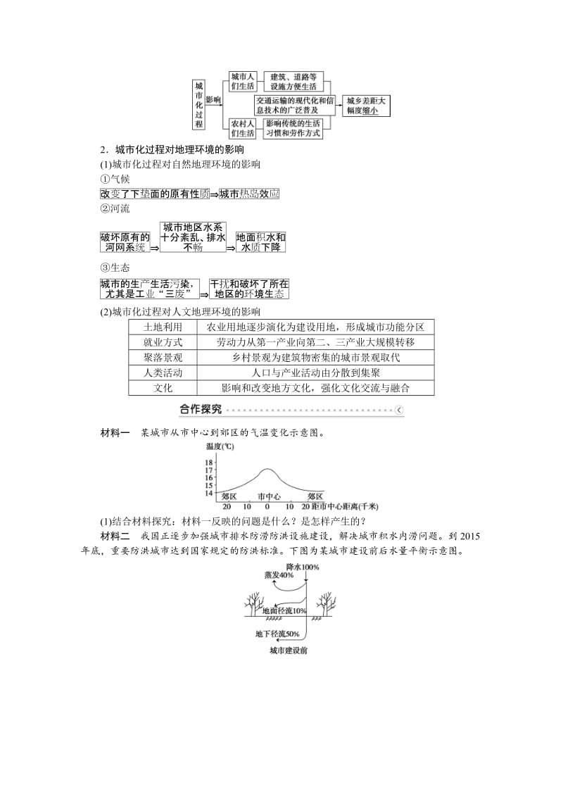 【最新】优化方案高中地理湘教版必修二学案 第二章 城市与环境 第三节城市化过程对地理环境的影响.doc_第2页