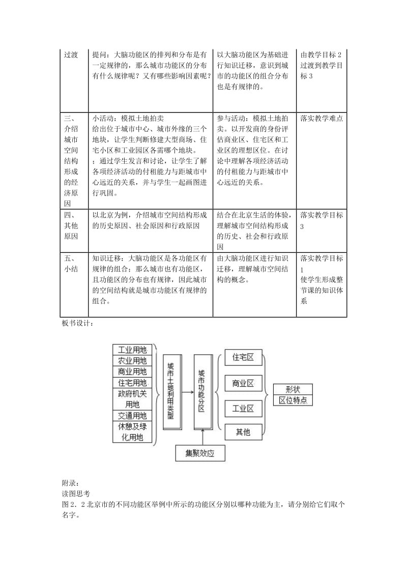 【最新】一师一优课高一地理人教版必修2教学设计：2.1《城市内部空间结构》2 Word版含答案.doc_第2页