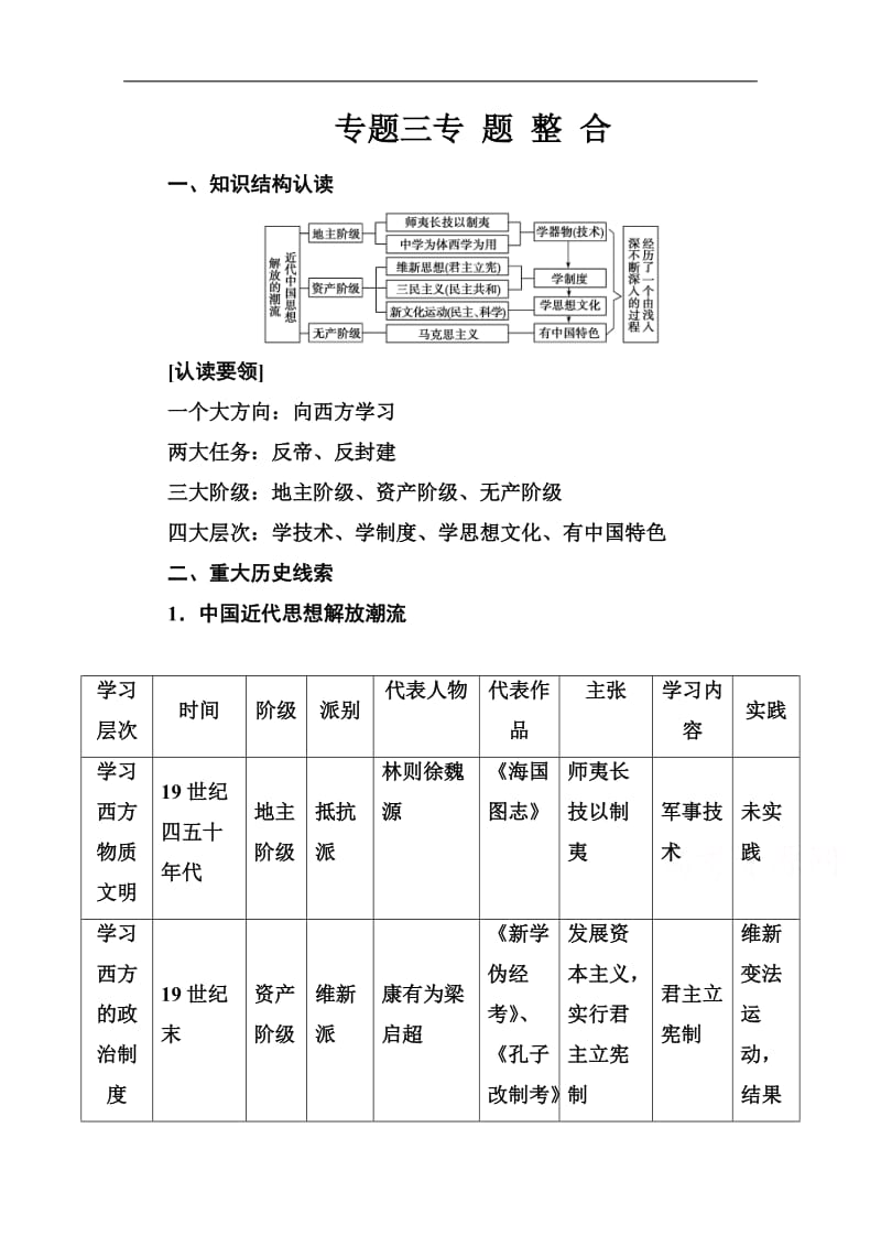 2019秋 金版学案 历史·必修3（人民版）练习：专题三专题整合 Word版含解析.pdf_第1页